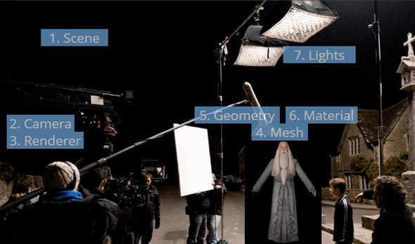 scene lights action