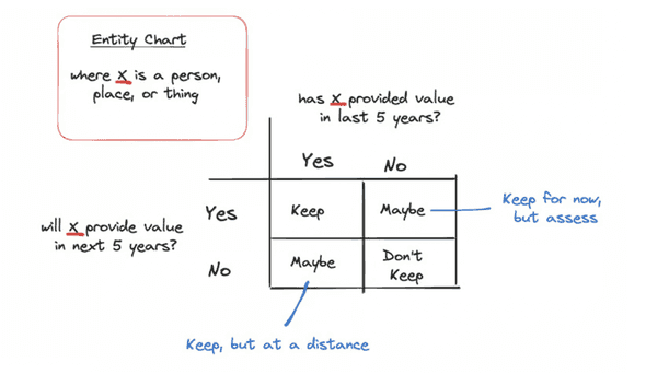 entityChart