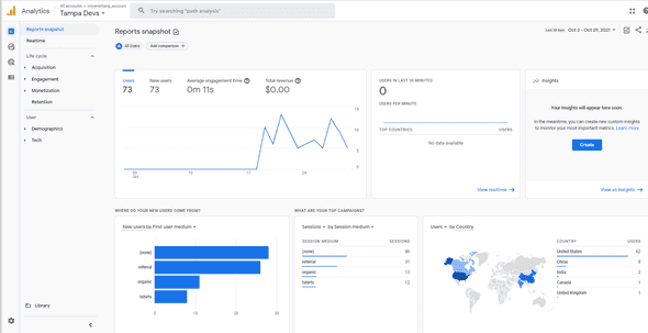 Analytics Google