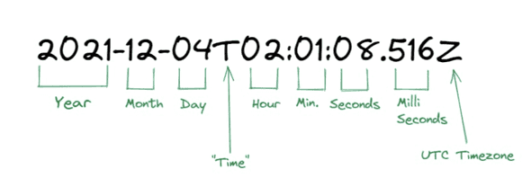 Time Zone